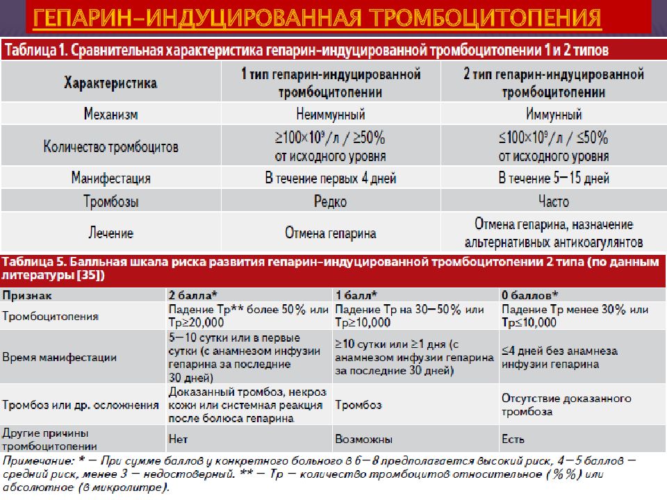 Гепарин индуцированная. Гепарин индуцированная тромбоцитопения 1 типа. Гепарин индуцированная тромбоцитопения диагностика. Гепарин индуцированная тромбоцитопения патогенез. Тромбоцитопения механизм развития.