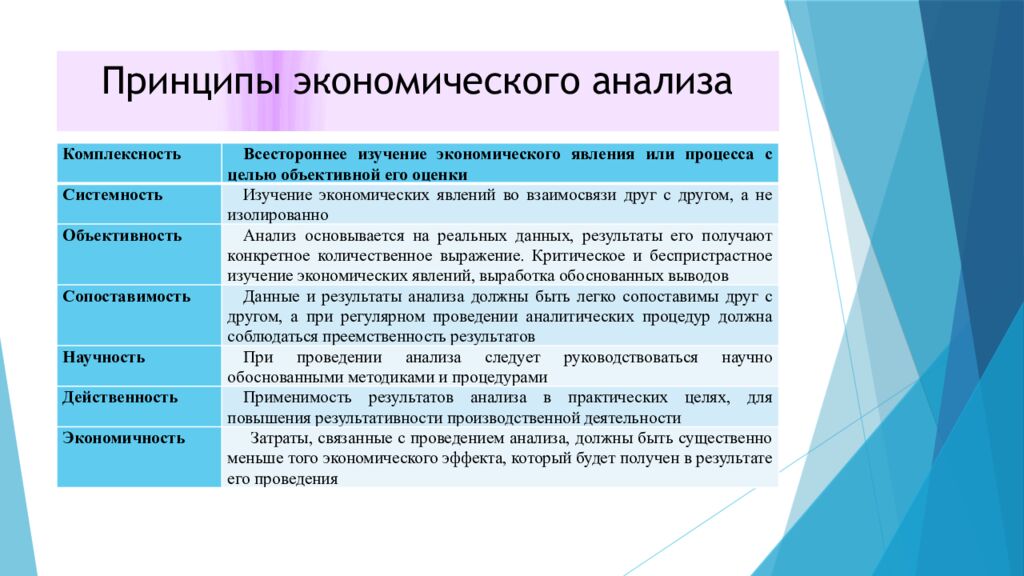 Принципы экономического анализа