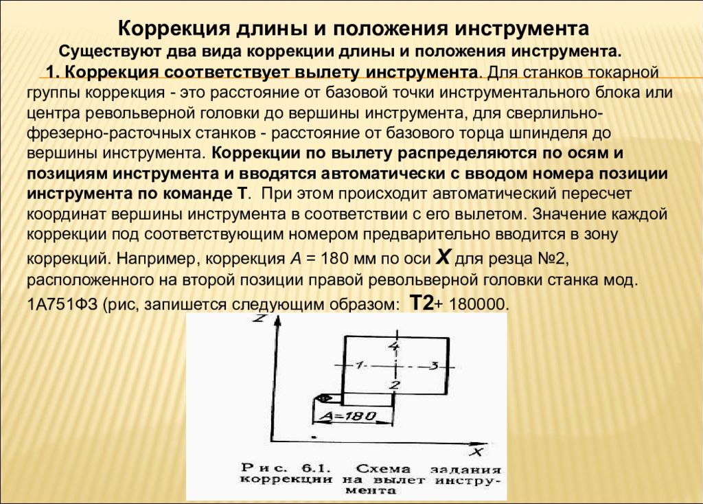 Положение инструмента. Коррекция на инструмент ЧПУ. Коррекция на длину инструмента. Корректировка станка ЧПУ.