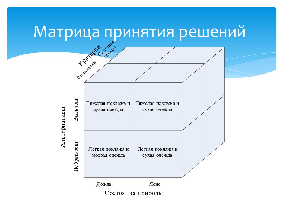 Метод оценки решений