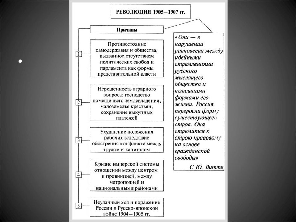1 русская революция таблица