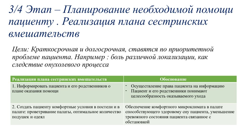 Цель пациента. IV этап реализация сестринского вмешательства. Реализация плана сестринских вмешательств. План и реализация сестринского процесса. Планирование необходимой помощи пациенту.