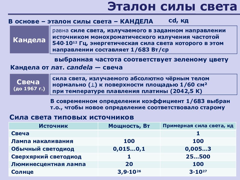 Сила света это. Эталон силы света. Эталон единицы силы света. Эталон канделы. Эталон светового потока.