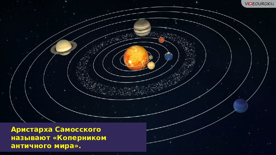 Развитие представлений о строении мира астрономия презентация