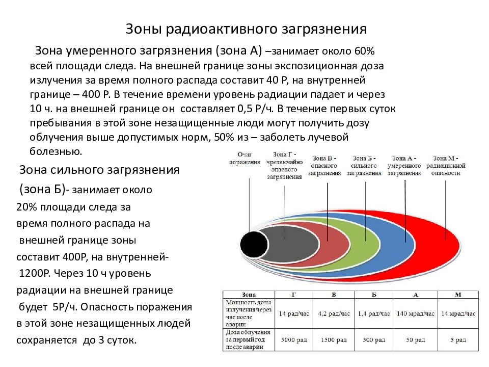 При какой мощности радиации старший. Характеристика зон радиоактивного заражения. Характеристика зон радиоактивного загрязнения местности. Характеристика зон заражения при ядерном. Каковы характеристики зон сильного радиоактивного заражения (в р)?.