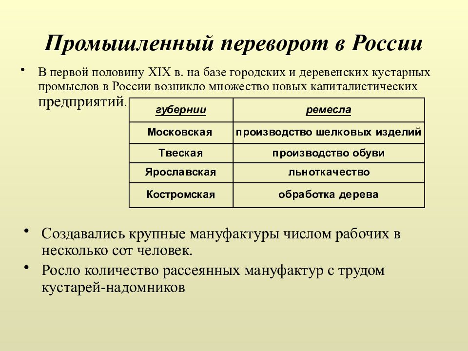 Примеры промышленных переворотов