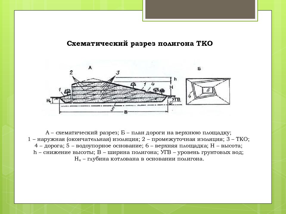 Карта полигона тко