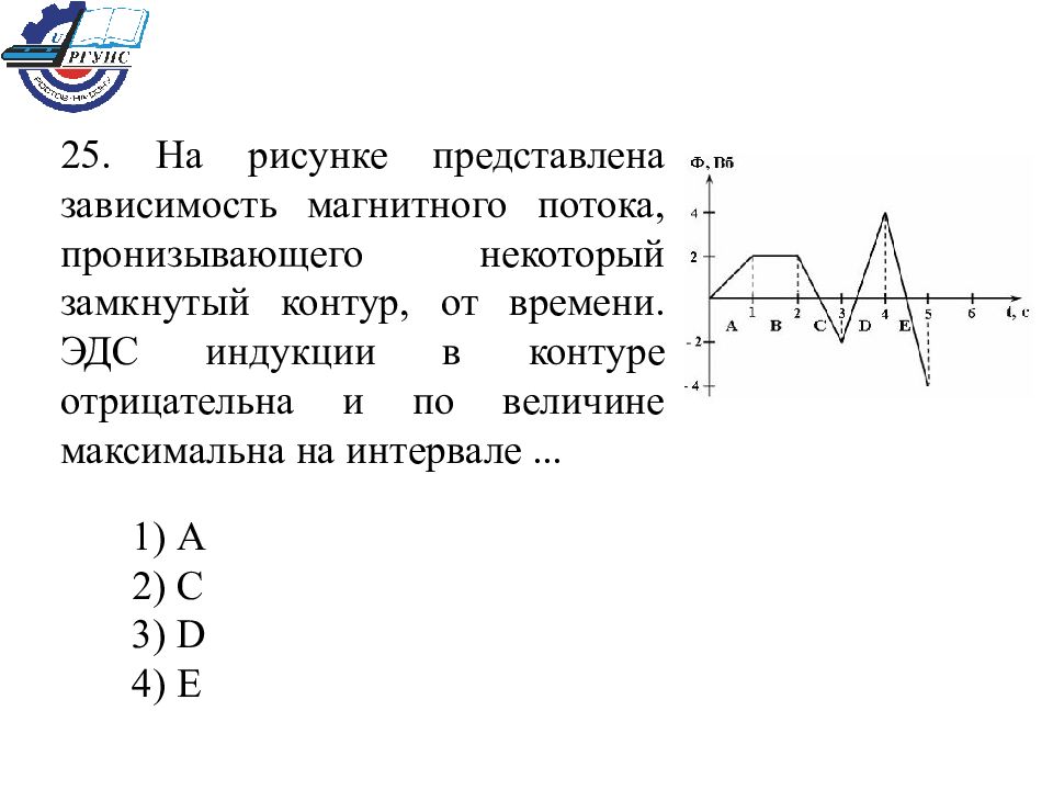 На рисунке представлен график зависимости магнитного потока через проводящий неподвижный контур от