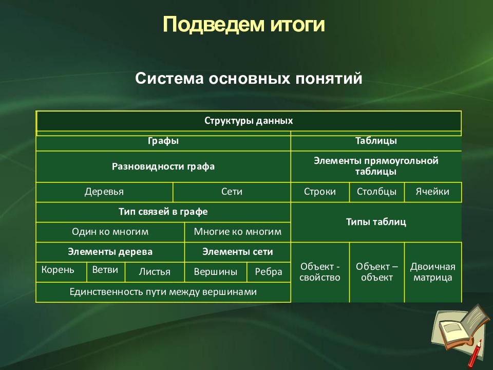 Структуры данных деревья сети таблицы. Графы структура данных. Виды деревьев структуры данных. Дерево (структура данных). Графы сети деревья.