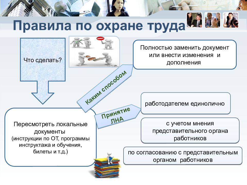 Доп образование охрана труда. Охрана труда изменения в законодательстве. Изменение правил охраны труда. Новые правила по охране труда. Охрана труда новый порядок.