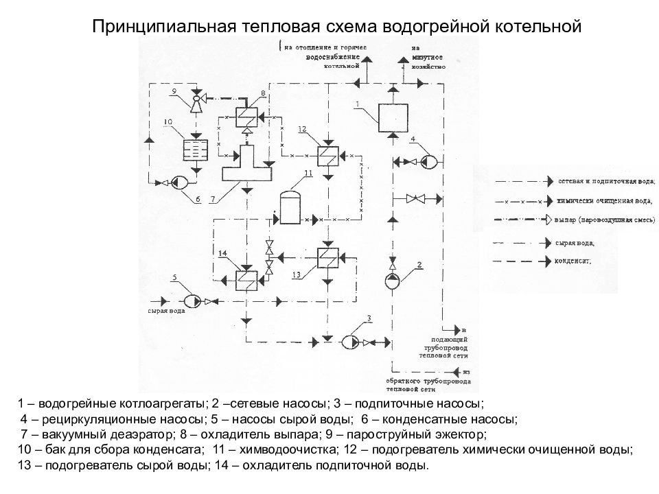 Схема водогрейной котельной