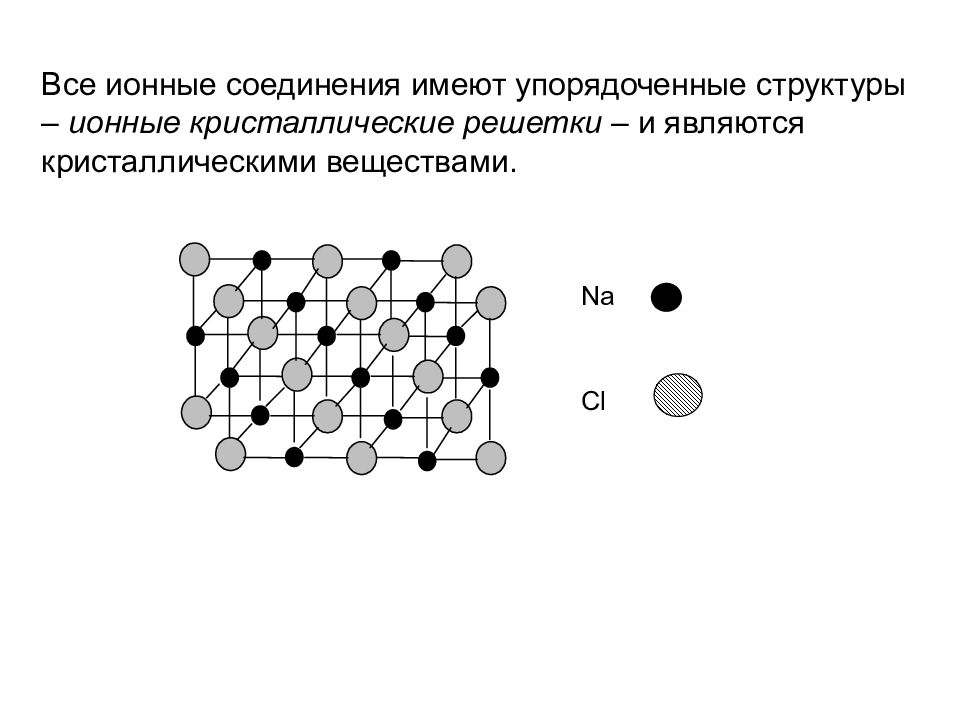 Изобразите схемы строения следующих ионов mg2 cl na f какой тип кристаллической решетки