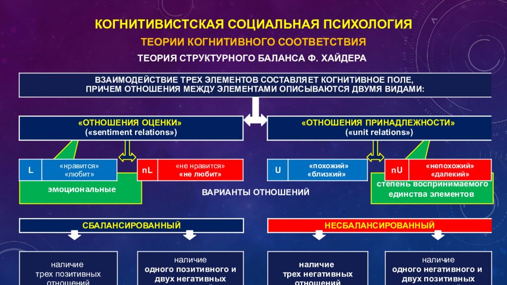 Социальная психология личности презентация