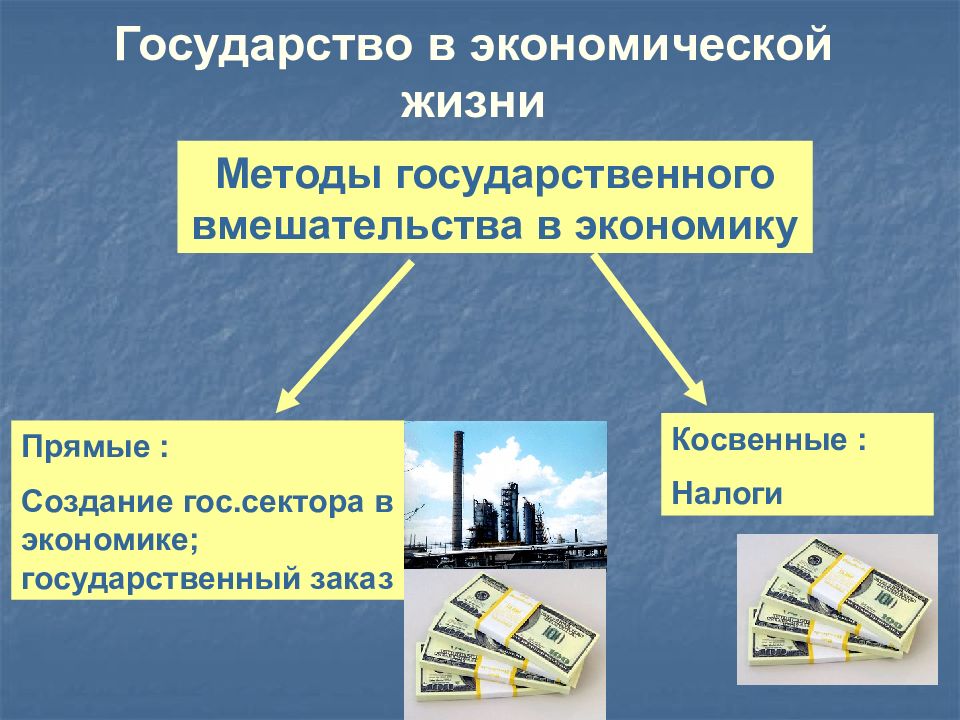 Экономика 17. Методы государственного вмешательства в экономику. Экономическая жизнь. Государство и экономика презентация. Презентация про экономику страны.