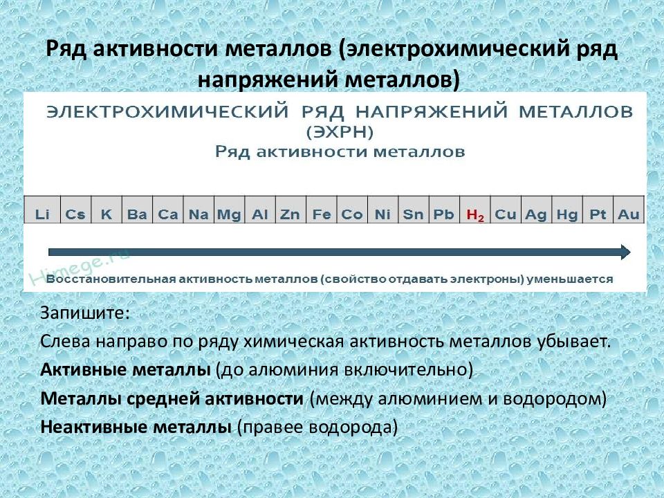 Химические свойства металлов электрохимический ряд напряжений металлов презентация