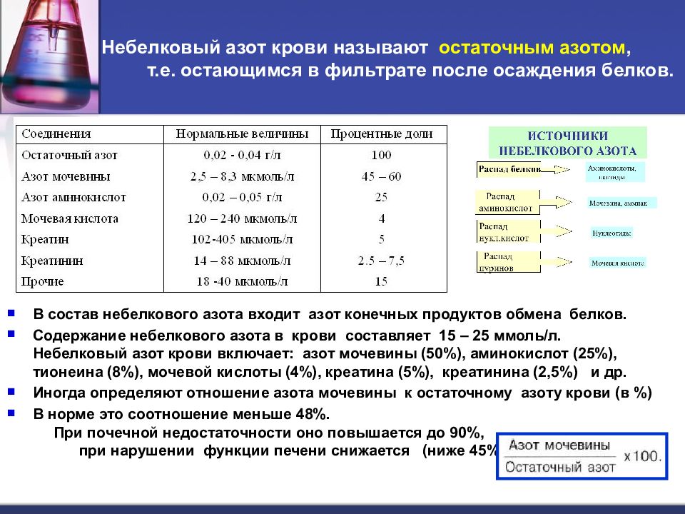 Низкий креатинин. Остаточный азот крови биохимия норма. Нормальные показатели мочевины крови. Нормальные показатели мочевины в сыворотке крови. Норма мочевины в крови у женщин после 50.