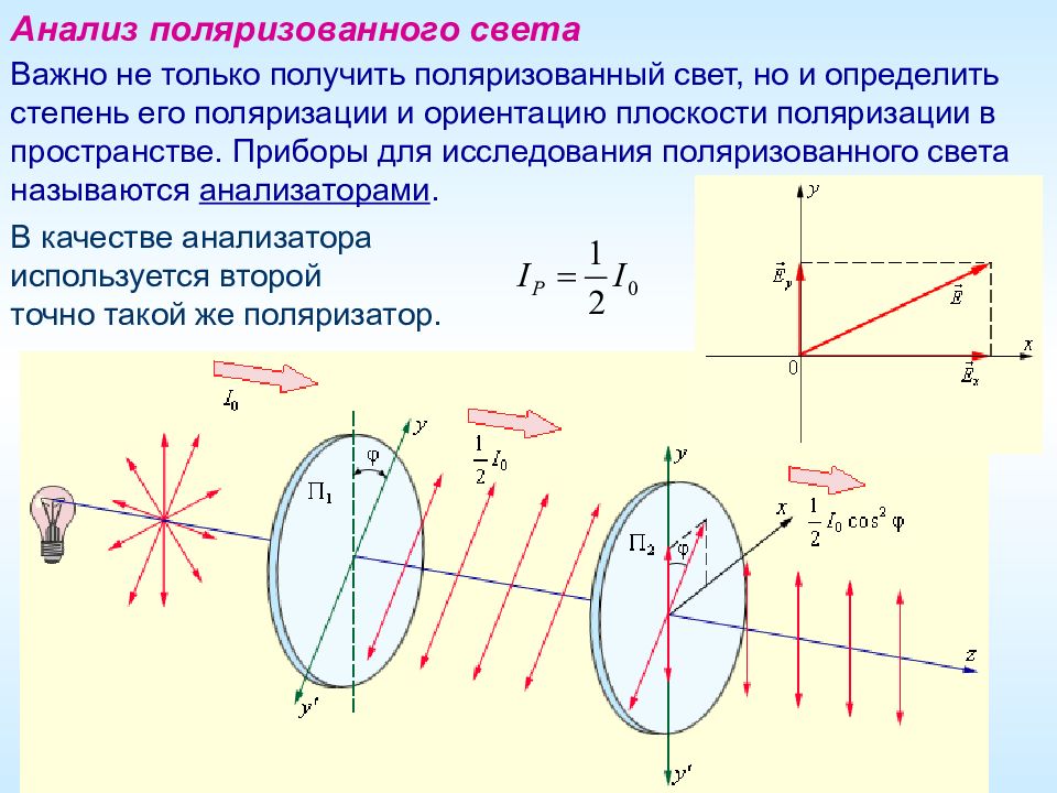 Ориентация плоскости. Получение поляризованного света. Формула пучка света. Порядок прохождения пучка света.