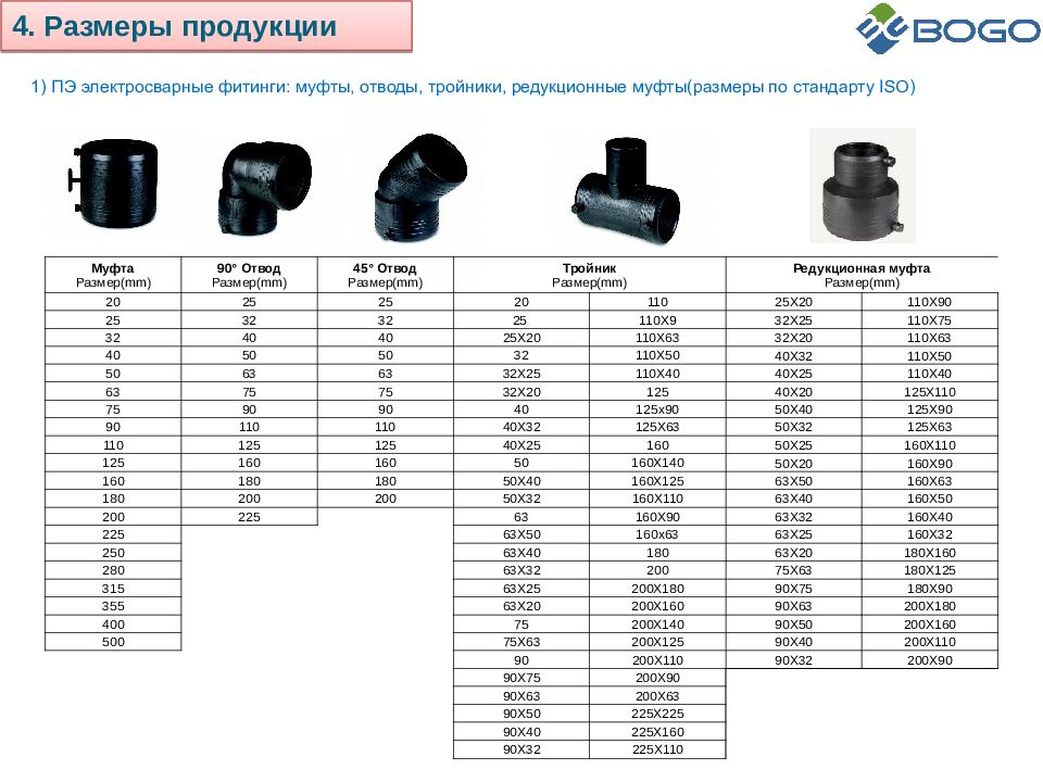 Муфта электросварная вес. Редукционная муфта 160х110 полиэтиленовая размер. Муфта ПЭ 100 SDR 11 полиэтилен. Тройник электросварной ПНД 110х110 размер. Труба ПНД ПЭ 100 SDR.