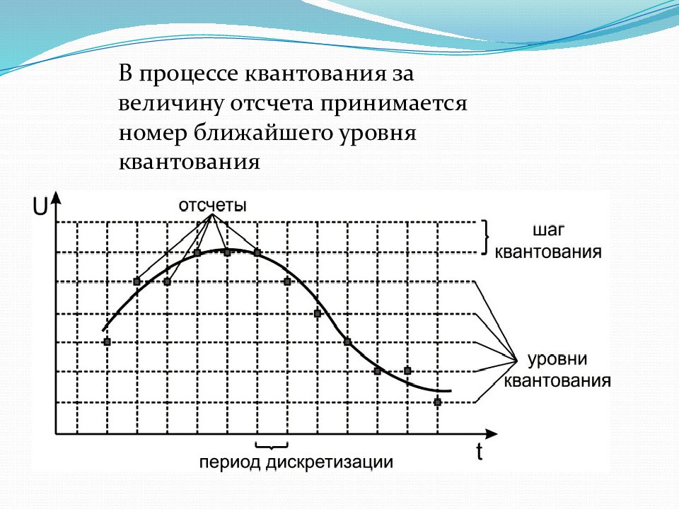 Ближний уровень. Векторное квантование. Квантование рисунок. Величина степени квантования. Алгоритмы квантования изображений.