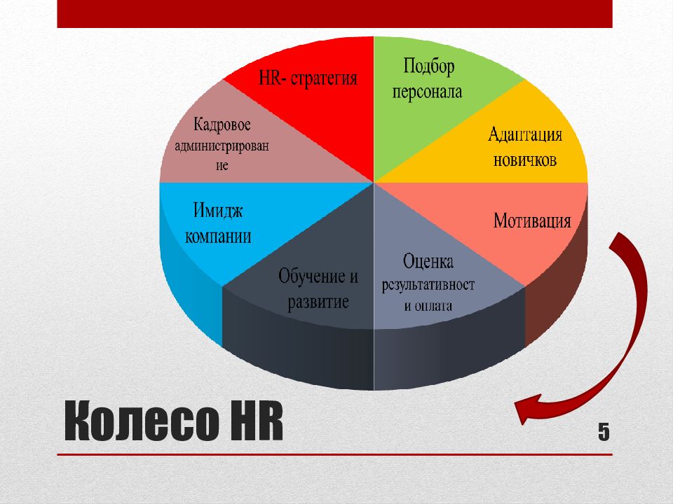 Презентация hr отдела