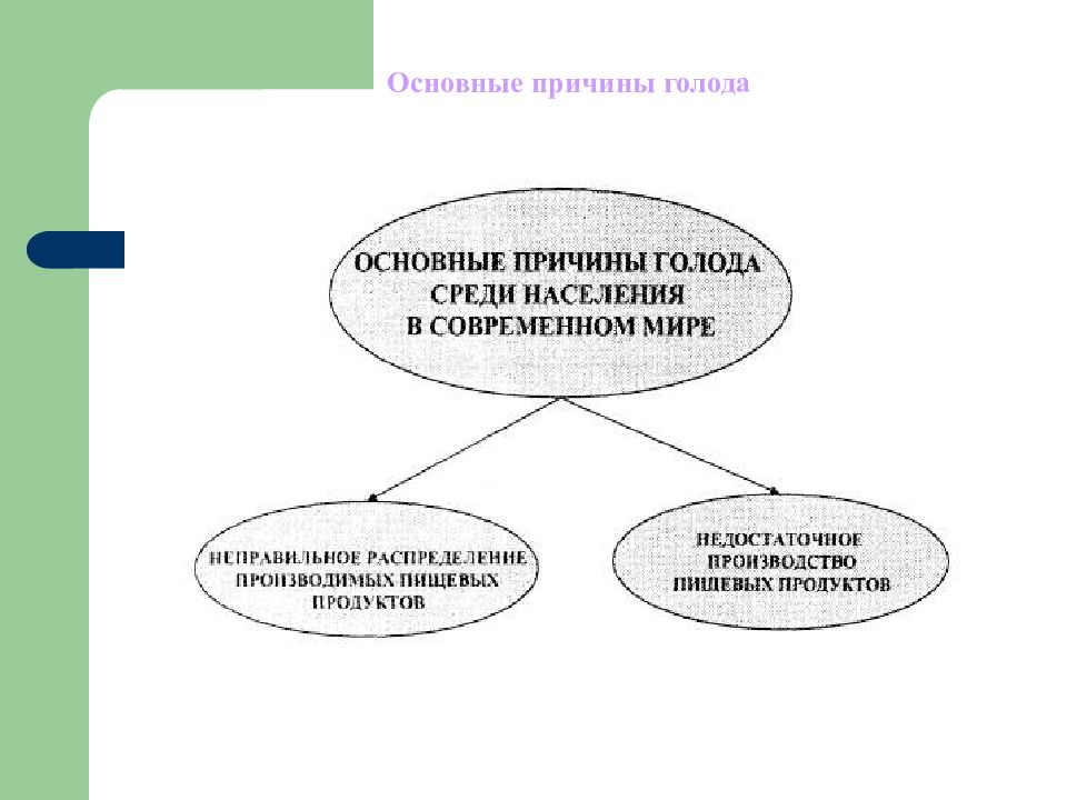 Причины голода. Классификация алиментарных заболеваний. Классификация алиментарных заболеваний гигиена. Алиментарные заболевания классификация профилактика.