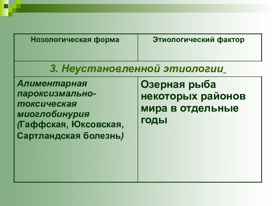 Пищевые отравления неуточненной этиологии презентация