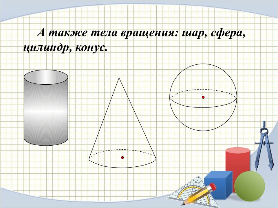 Показать на рисунках виды симметрий цилиндра конуса и шара