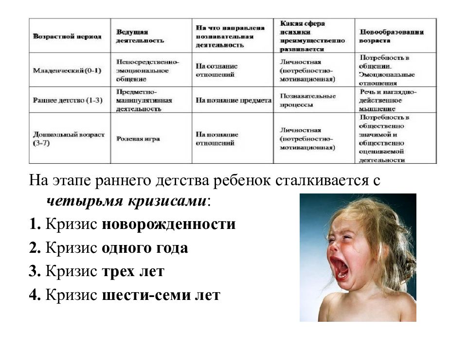 Кризис дошкольного возраста презентация