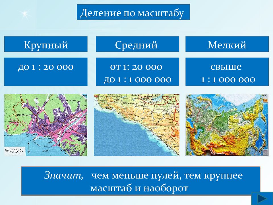 Натуральный способ изображения масштаба на карте