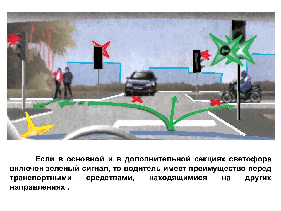 Включи дополнительной. Поворот по доп секции светофора ПДД. Зеленая стрелка на светофоре в дополнительной секции. Дополнительная секция светофора со стрелкой налево ПДД. ПДД светофор с дополнительной секцией налево.