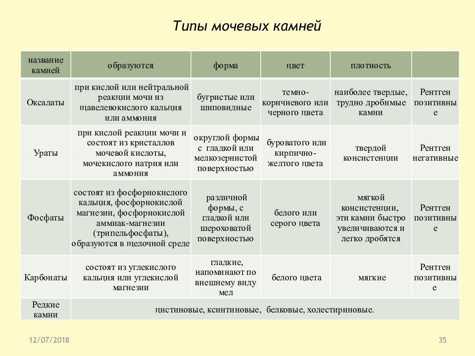 Плотность конкремента в почке. Плотность камней в почках таблица. Плотность мочевых камней. Мочекаменная болезнь классификация камней. Мочекаменная болезнь плотность камней.