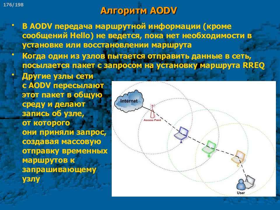 Алгоритм маршрутизации AODV. Маршрутная информация