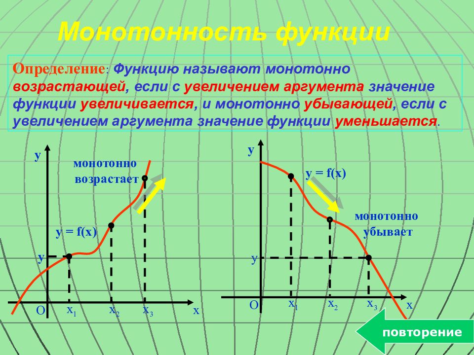 Быстро функция. Функция монотонно возрастает если. Монотонная функция. Функция монотонно убывает. Графики монотонных функций.