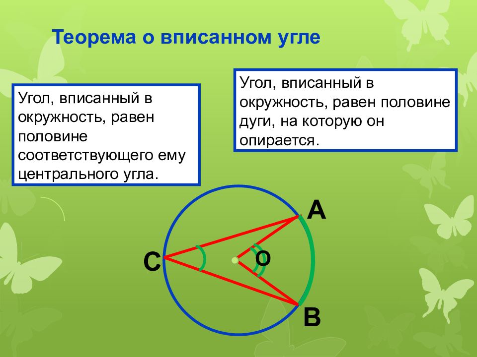 Вписанный угол центральный угол презентация 8 класс