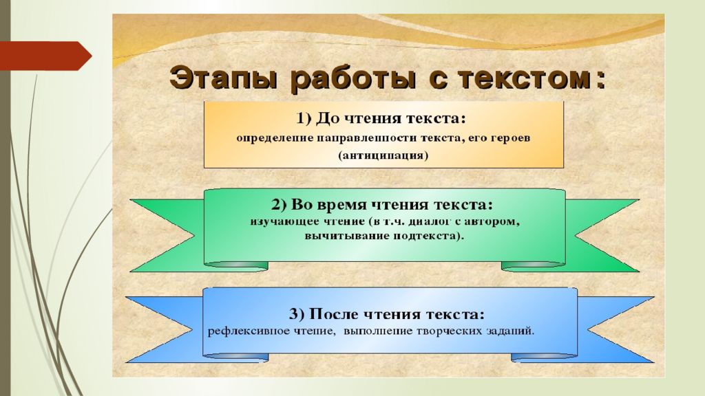 Этапы работы