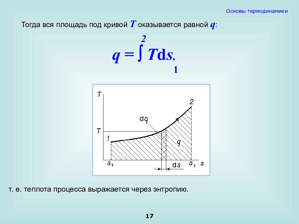 Теплота процесса. Область под Кривой.