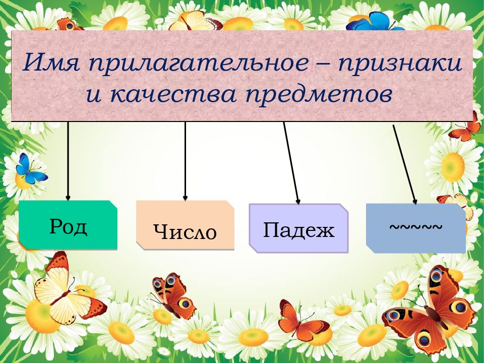 Имя прилагательное какой чертой. Имя прилагательное признаки. Признаки прилагательног. Признаки прилагательного 5 класс. Признаки прилагательных 3 класс.