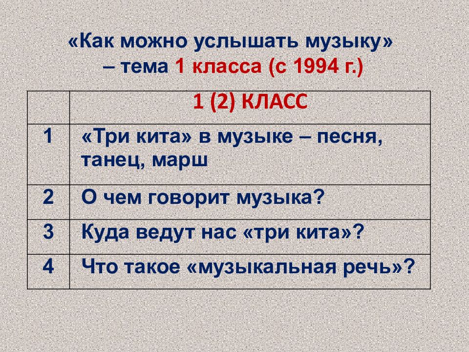 Что такое музыкальная речь 2 класс презентация