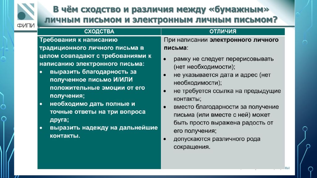 ИТОГИ ОГЭ ПО английскому языку 2022, ТИПИЧНЫЕ ошибки участников и рекомендации