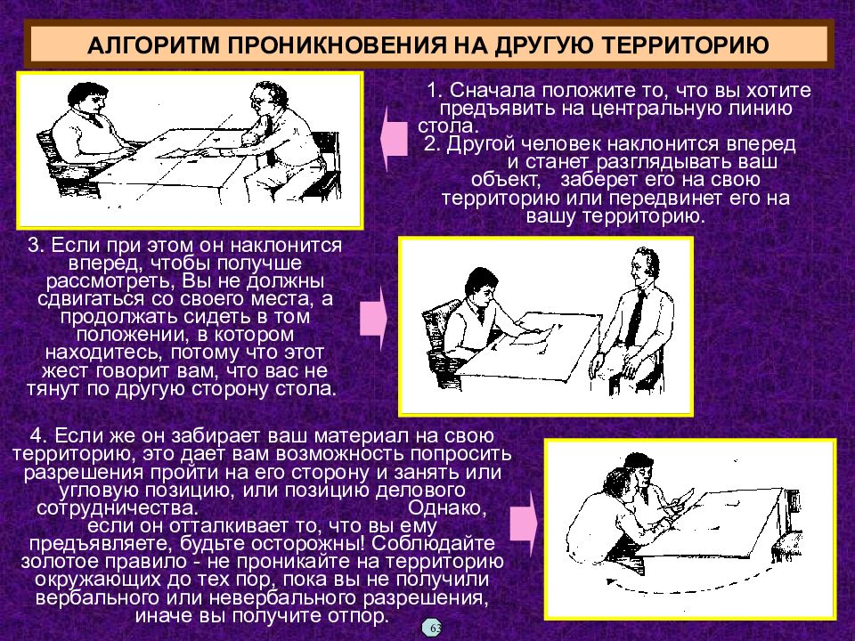 Положи сначала. Невербальное общение позы. Словарь невербальных сигналов.