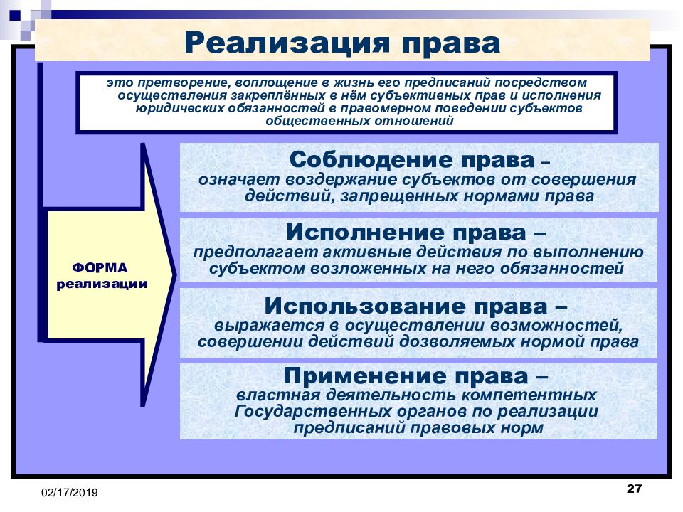 Теория реализации. Актуальные проблемы теории государства и права. Реализация права это воплощение. Реализация право это в праве. Претворение правовых норм в поведении субъектов права.