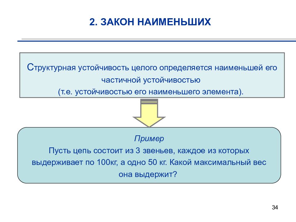 Определяется меньше. Закон наименьших. Законы организации закон наименьших. Закон наименьших теория организации. Закон наименьших пример на организации.