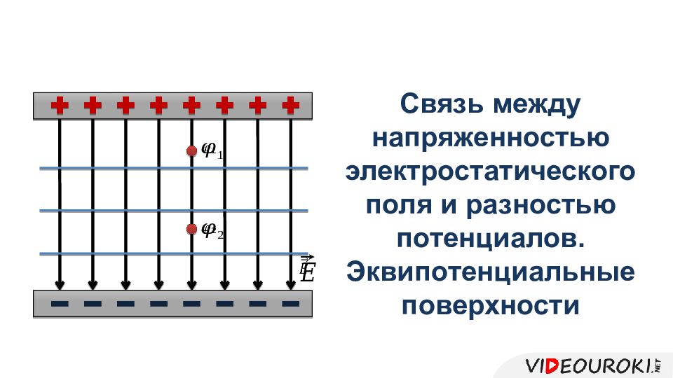 Разность потенциалов схема. Конденсатор схема физика. Схема устройства плоского конденсатора. Плоский конденсатор схематическое изображение. Плоский конденсатор с диэлектриком схема.