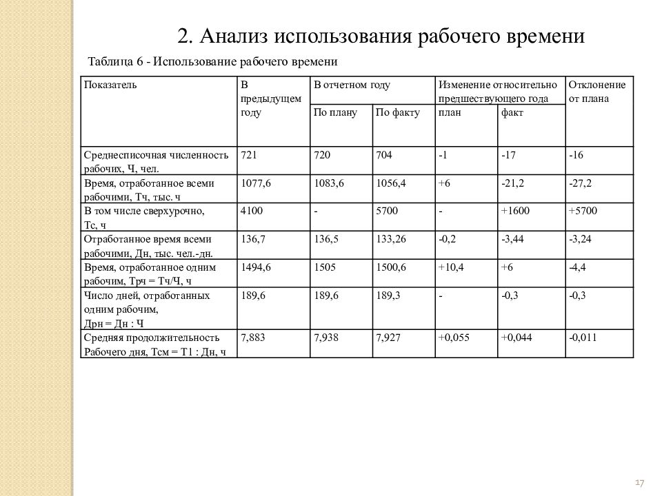 Анализ трудовых показателей презентация