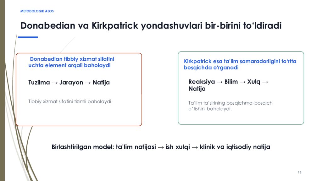 PhD DISSERTATSIYASI • I BOB RAQAMLI IQTISODIYOT SHAROITIDA TIBBIYOT XODIMLARI