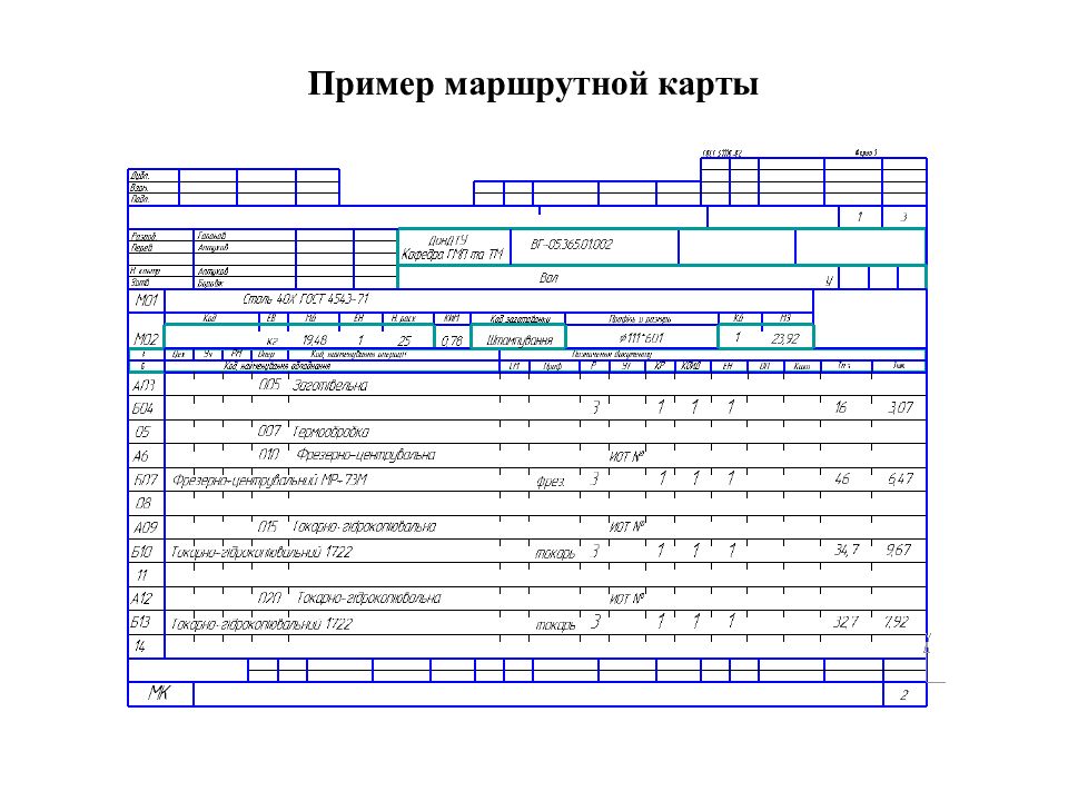 Технологическая карта пример