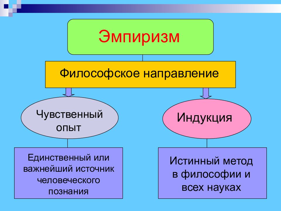 Эмпиризм картинки в философии