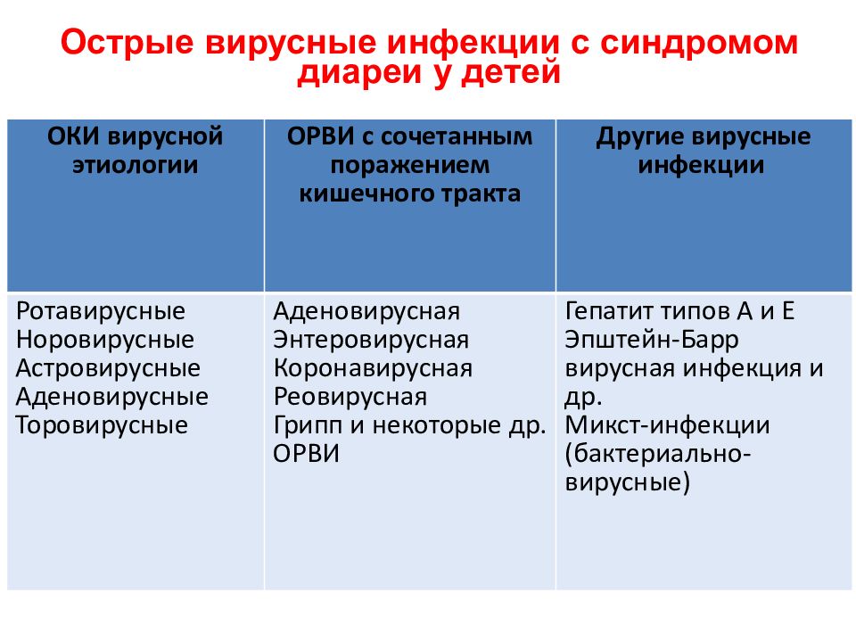 Диарейный синдром презентация