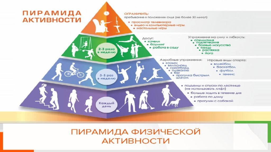 Закон о здравоохранении республики беларусь