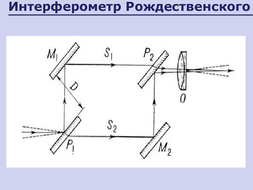 Интерферометр. Схема интерферометра Маха Цендера. Интерферометр Рождественского. Интерферометр Рождественского принцип работы. Двухлучевые интерферометры Рождественского.